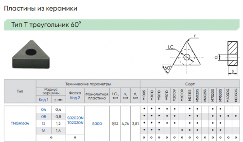 TNGA16040804T02020N-S000-M1005 - Керамическая пластина