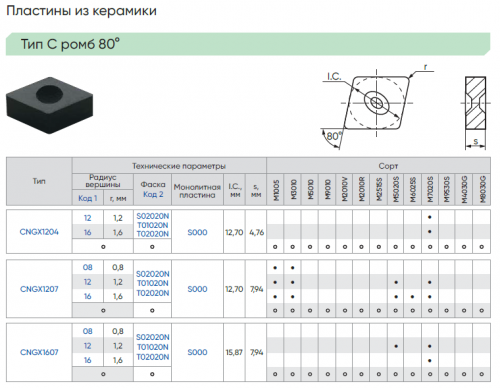 CNGX12071607S02020N-S000-M7020S - Керамическая пластина