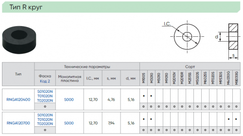 RNGA120700T02020N-S000-M3010 - Керамическая пластина