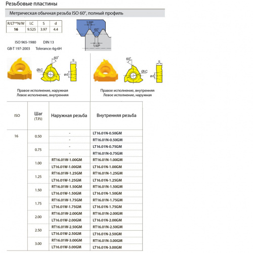 RT16.01W-0.75GM YBG201 резьбовая пластина