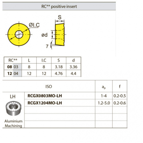 RCGX1204MO-LH YD101 Твердосплавная пластина