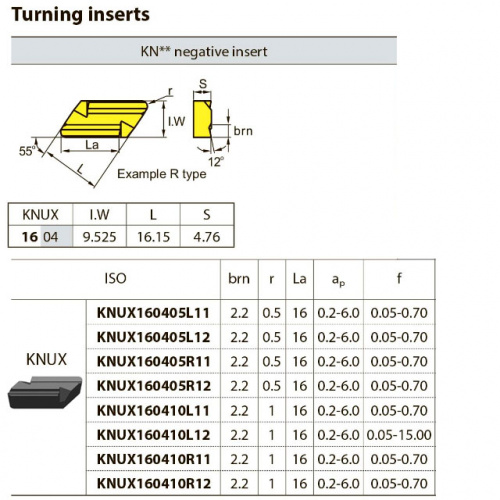 KNUX160410R11 YBC151 Твердосплавная пластина