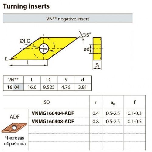VNMG160404-ADF YB6315 Твердосплавная пластина