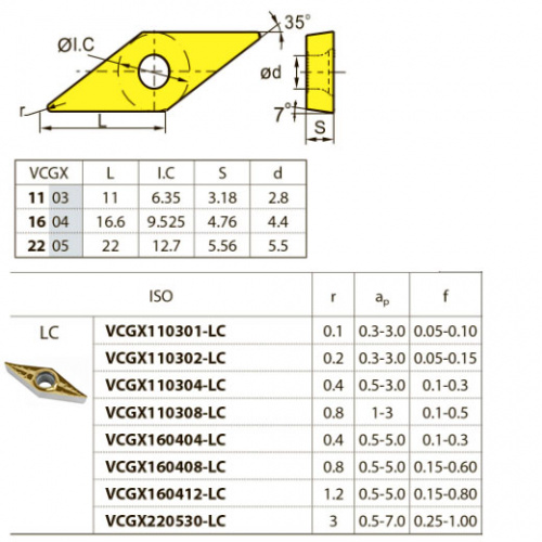 VCGX160408-LC YBG101 Твердосплавная пластина