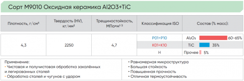 DNGA15061206T02020N-S000-M9010 - Керамическая пластина