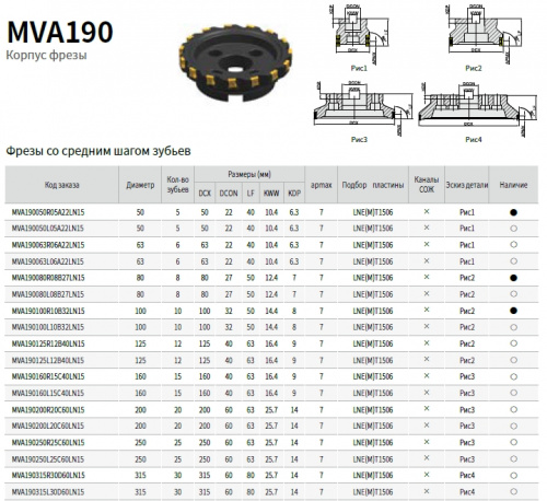 Торцевая Насадная фреза D=200 90°(мм) - MVA190200R20C60LN15