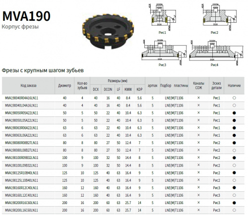 Торцевая Насадная фреза D=80 (мм) - MVA190080R08B27LN11