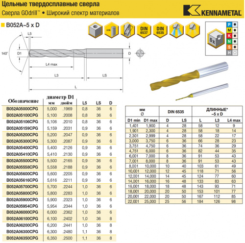 B052A05900CPG KC7325 сверло твердосплавное