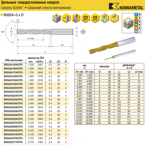 B052A02705CPG KC7325 сверло твердосплавное