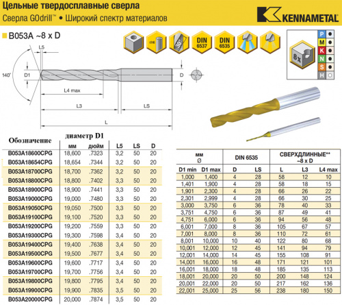 B053A19100CPG KC7325 сверло твердосплавное