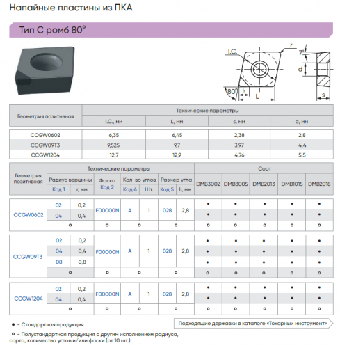 CCGW09T304F00000N-A028-DMB2018 - Пластина PCD