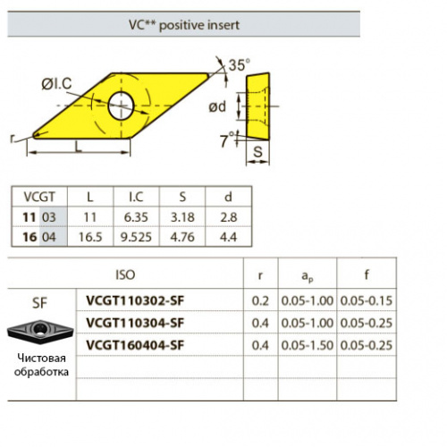 VCGT110302-SF YNG151 Твердосплавная пластина