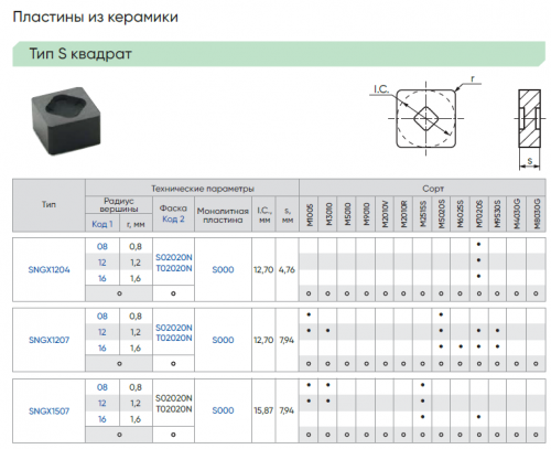 SNGX15071207T02020N-S000-M3010 - Керамическая пластина