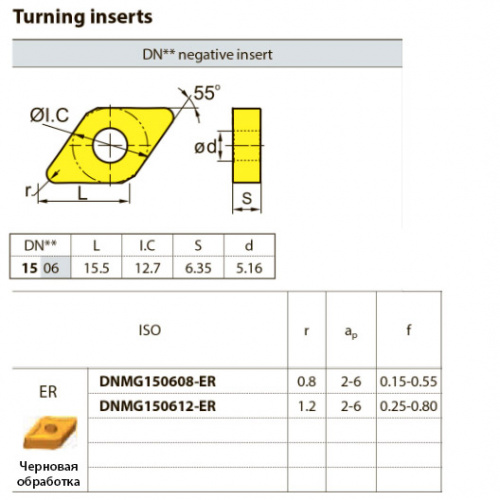DNMG150608-ER YBM151 Твердосплавная пластина