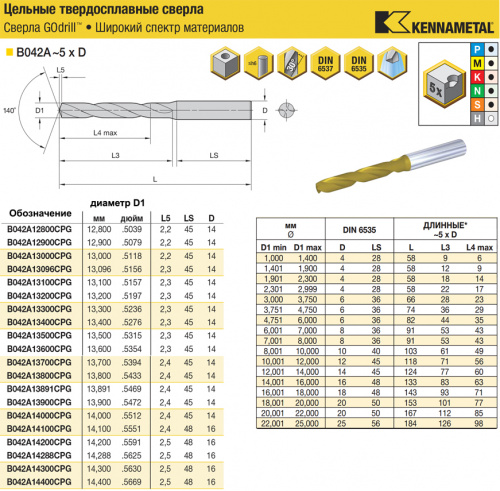 B042A13600CPG KC7325 сверло твердосплавное