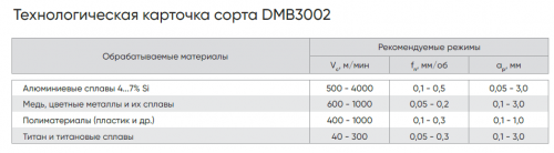 DCGW11T308F00000N-A028-DMB3002 - Пластина PCD