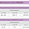 DCGW11T308F00000N-A028-DMB3002 - Пластина PCD