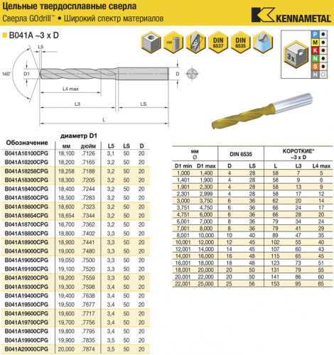B041A18654CPG KC7325 сверло твердосплавное