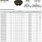 Торцевая Насадная фреза D=200 90°(мм) - MVA190200L12C60LN15