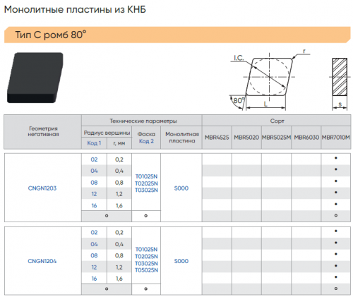 CNGN120316T03025N-S000-MBR7010М -  Цельная пластина PCBN