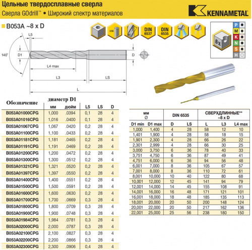 B053A01900CPG KC7325 сверло твердосплавное