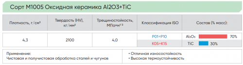 TNGA16040804T02020N-S000-M1005 - Керамическая пластина