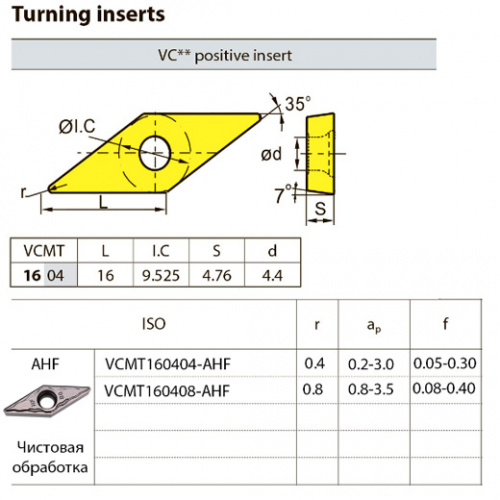 VCMT160404-AHF YB9315 Твердосплавная пластина