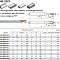 HM-2BFP-R8 KMG555 фреза сферическая
