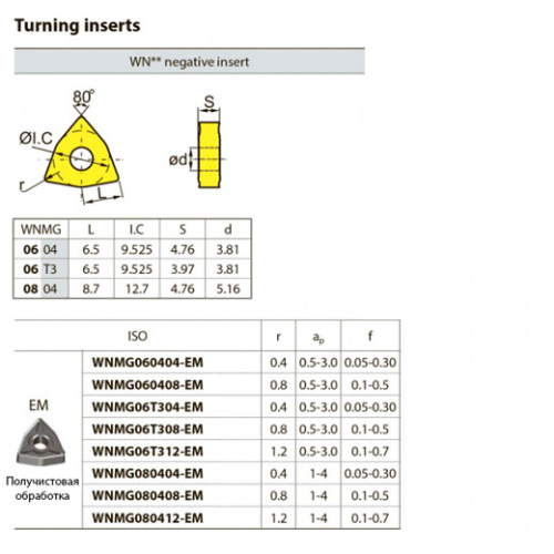 WNMG06T312-EM YBM153 Твердосплавная пластина