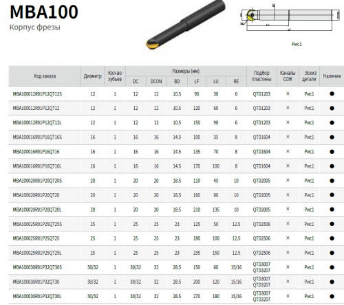 Фасонная фреза D=25 (мм) - MBA100025R01P25QT25S