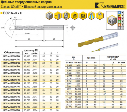 B051A19800CPG KC7325 сверло твердосплавное