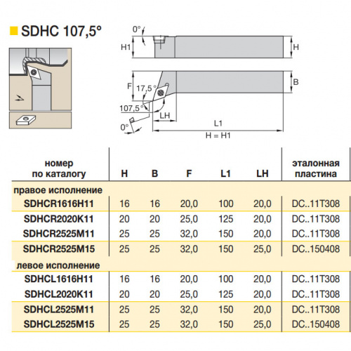 SDHCR1616H11 резец проходной правый