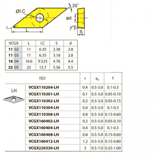 VCGX110308-LH YD101 Твердосплавная пластина
