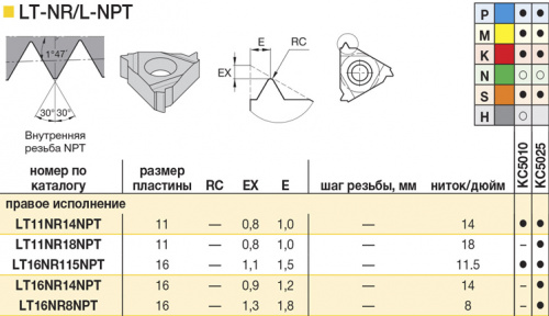 LT16NR115NPT KC5010 резьбовая пластина