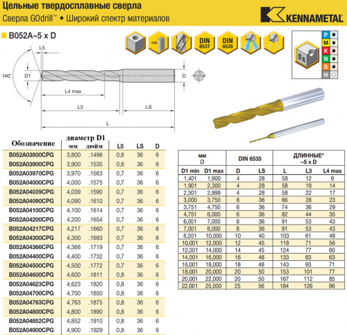 B052A04400CPG KC7325 сверло твердосплавное