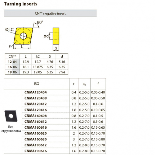 CNMA160612 YBD102 Твердосплавная пластина