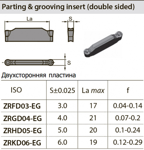 ZRHD05-EG YBG302 Твердосплавная пластина