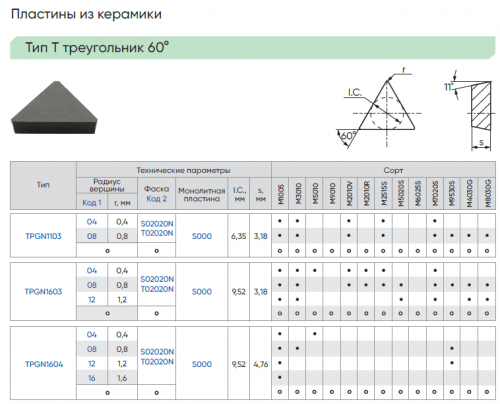 TPGN16030803T02020N-S000-M2010V - Керамическая пластина