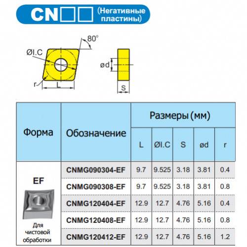 CNMG090308-EF YBG205 Твердосплавная пластина