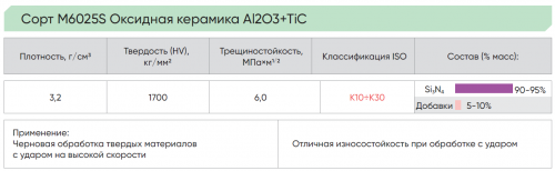 SNGN12071607T02020N-S000-M6025S - Керамическая пластина