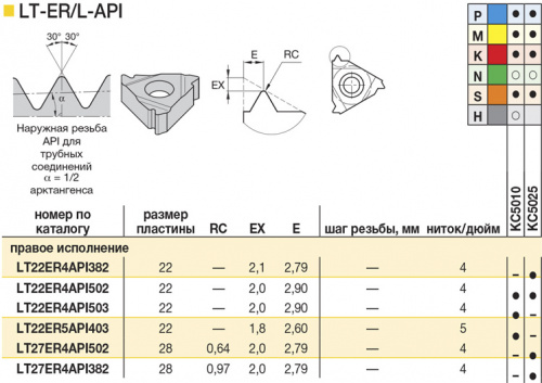 LT27ER4API382 KC5025 резьбовая пластина