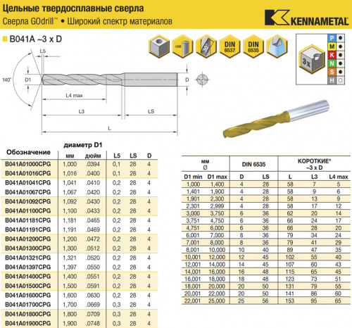 B041A01041CPG KC7325 сверло твердосплавное