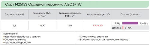 TNGA16041204S02020N-S000-M2515S - Керамическая пластина