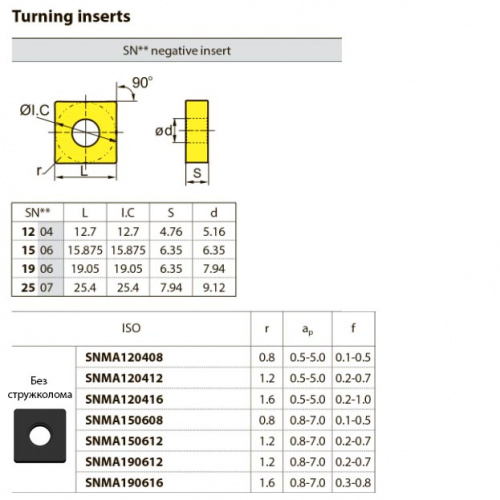 SNMA120408 YBD152 Твердосплавная пластина