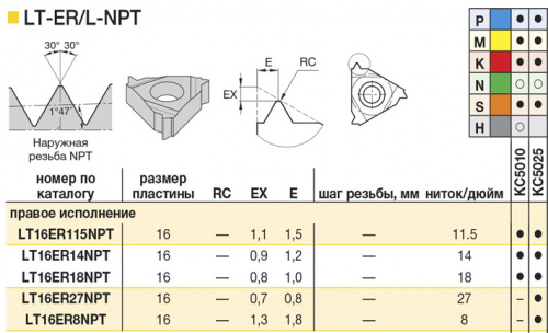 LT16ER115NPT KC5025 резьбовая пластина