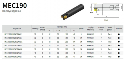 Торцевая Weldon фреза D=40 (мм) - MEC190040R03W32AN16