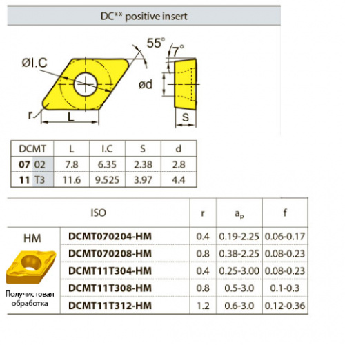DCMT070208-HM YBC252 Твердосплавная пластина