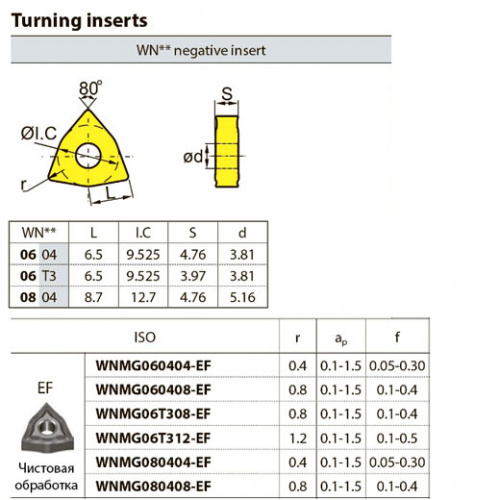 WNMG060408-EF YBM153 Твердосплавная пластина