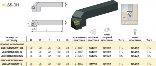 LSSRDH2525M22Q резец резьбовой
