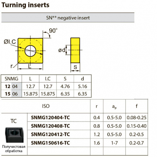 SNMG120408-TC YB7315 Твердосплавная пластина